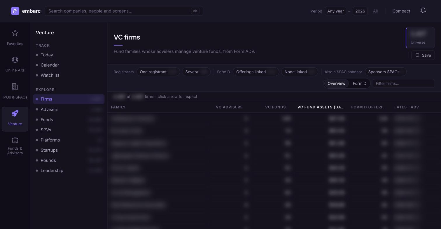 Example of the embarc dashboard's venture firm list page — values blurred