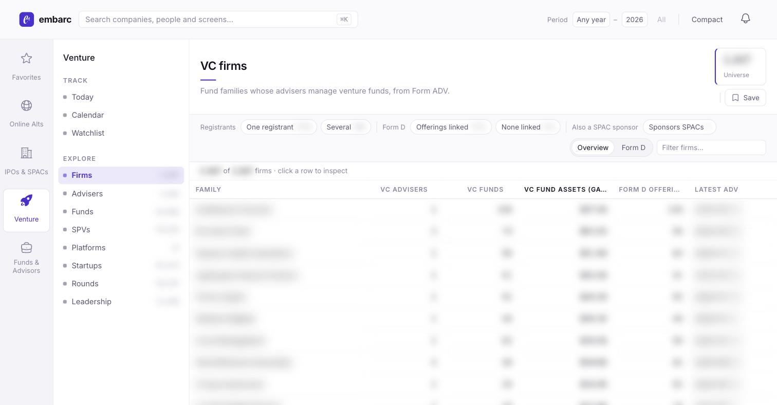 Example of the embarc dashboard's venture firm list page — values blurred