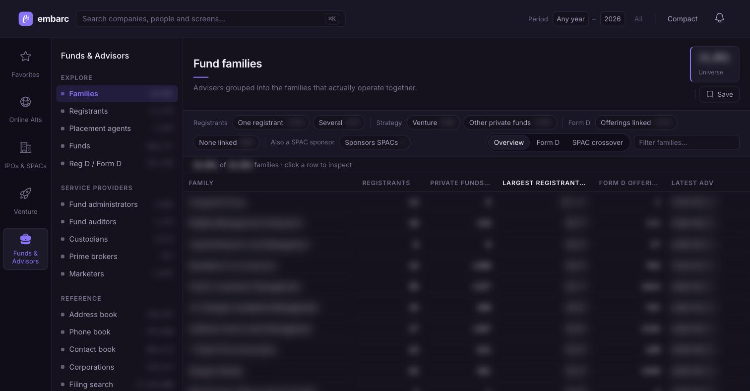 Example of the embarc dashboard's fund family list page — values blurred