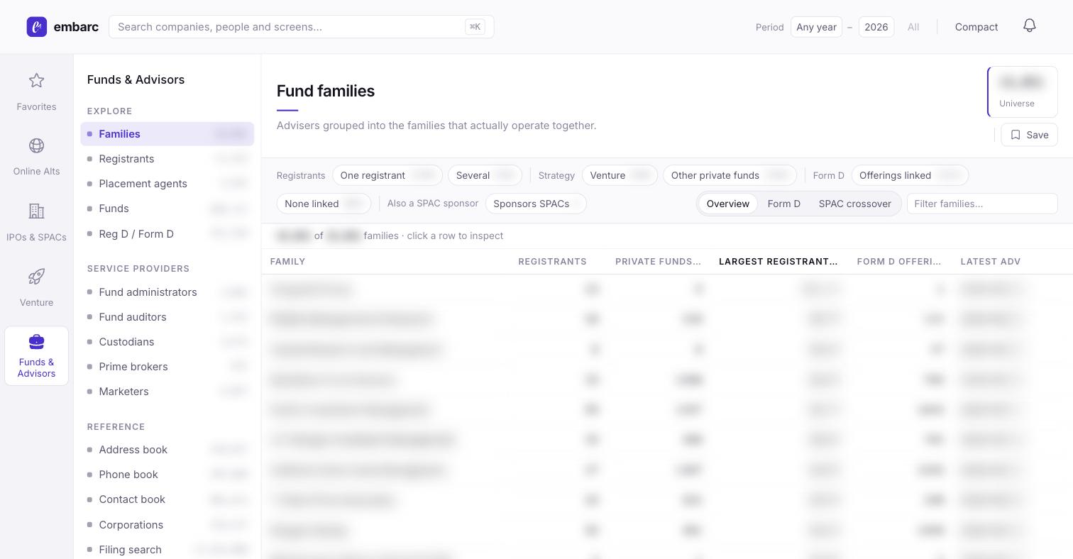 Example of the embarc dashboard's fund family list page — values blurred