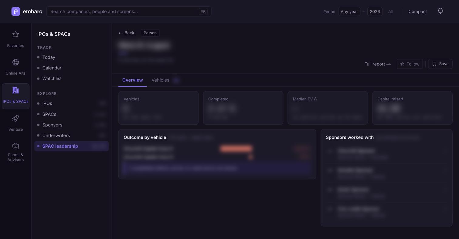 Example of the embarc dashboard's SPAC leader page — values blurred