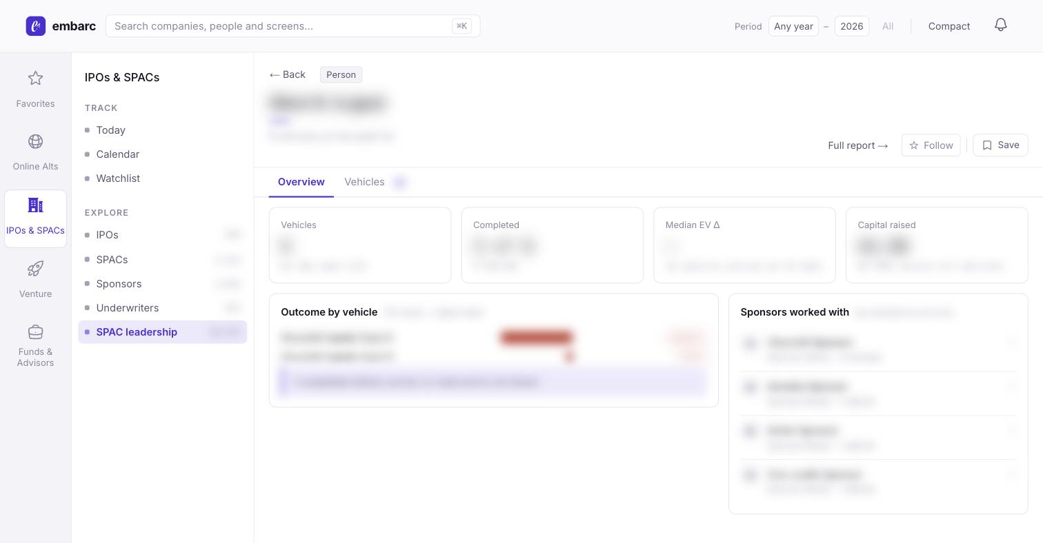 Example of the embarc dashboard's SPAC leader page — values blurred