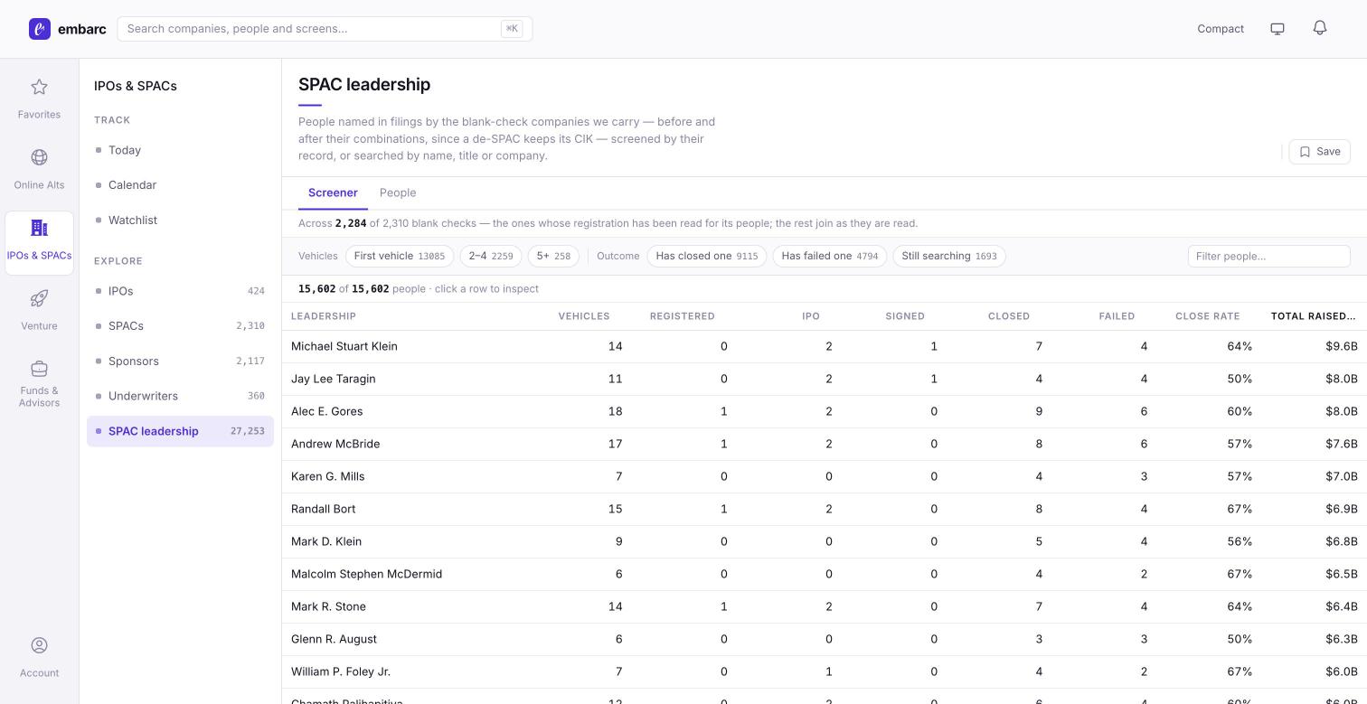 Example of the embarc dashboard's SPAC leader list page