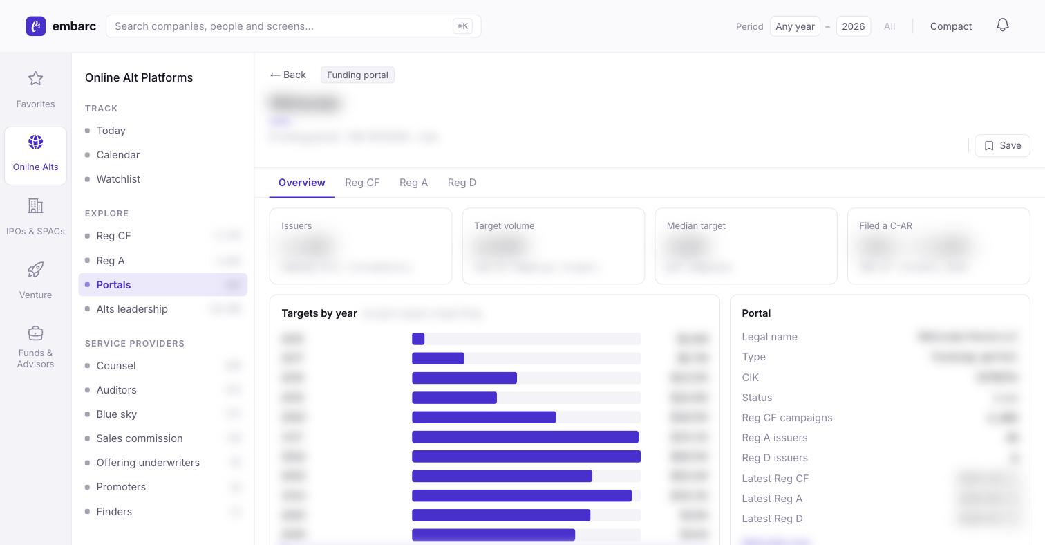 Example of the embarc dashboard's funding portal page — values blurred