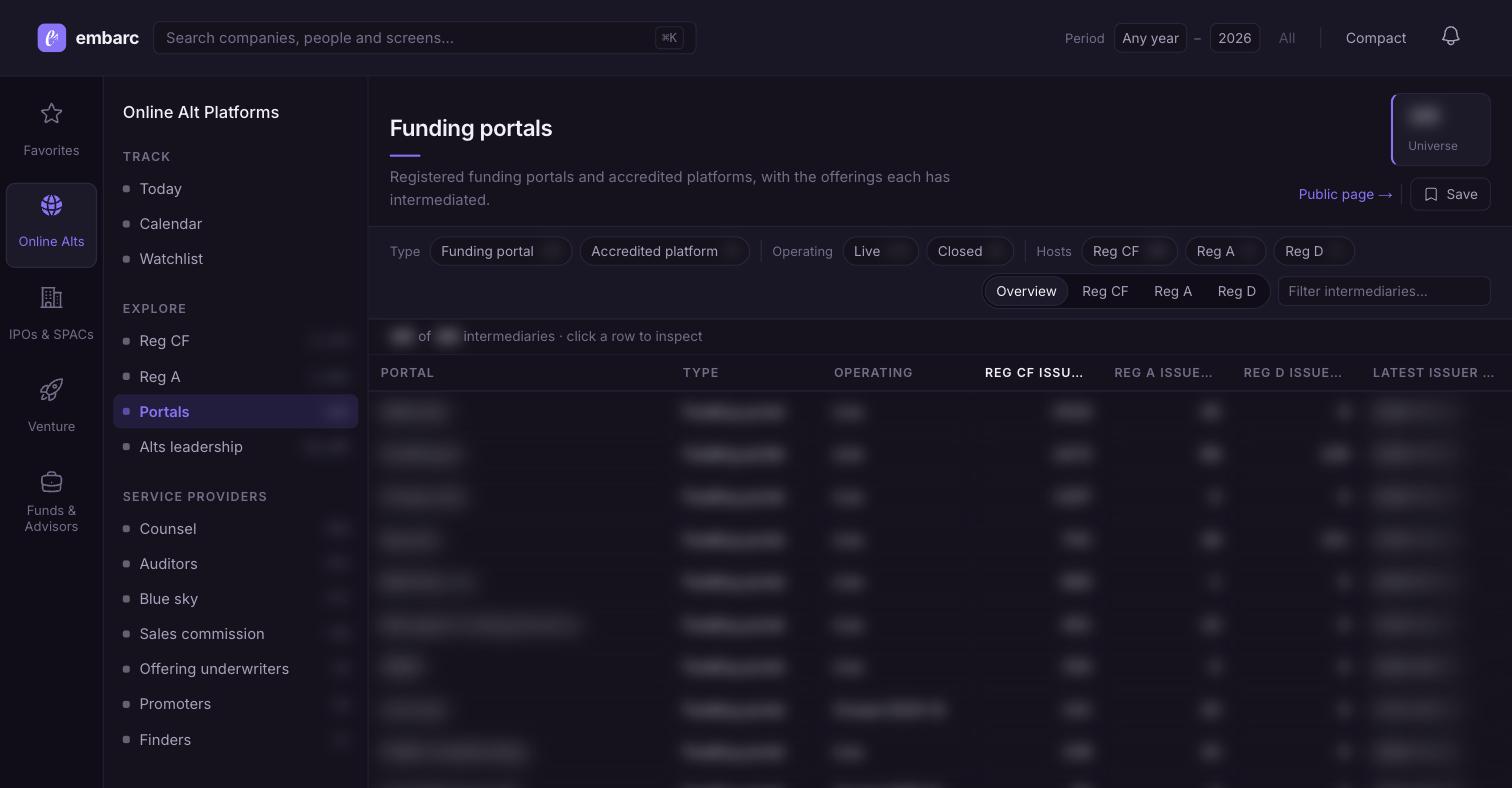Example of the embarc dashboard's funding portal list page — values blurred