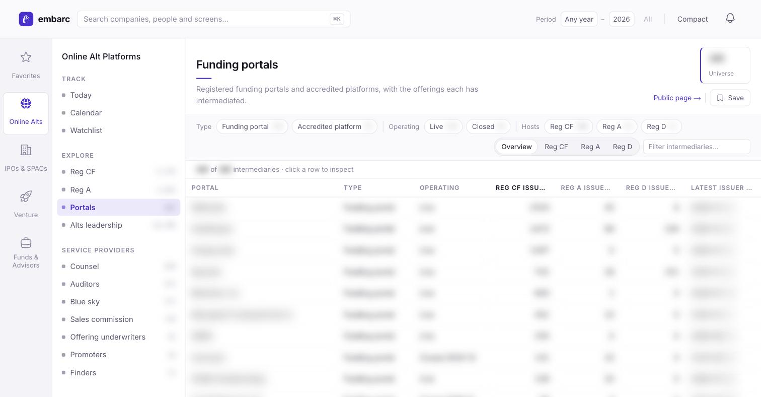 Example of the embarc dashboard's funding portal list page — values blurred