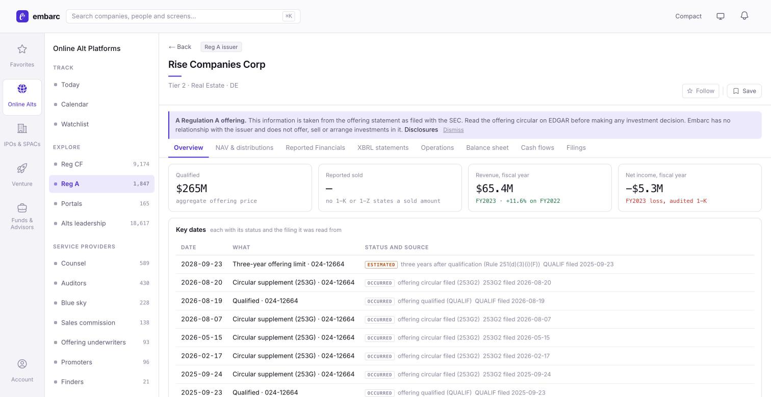 Example of the embarc dashboard's Reg A offering page