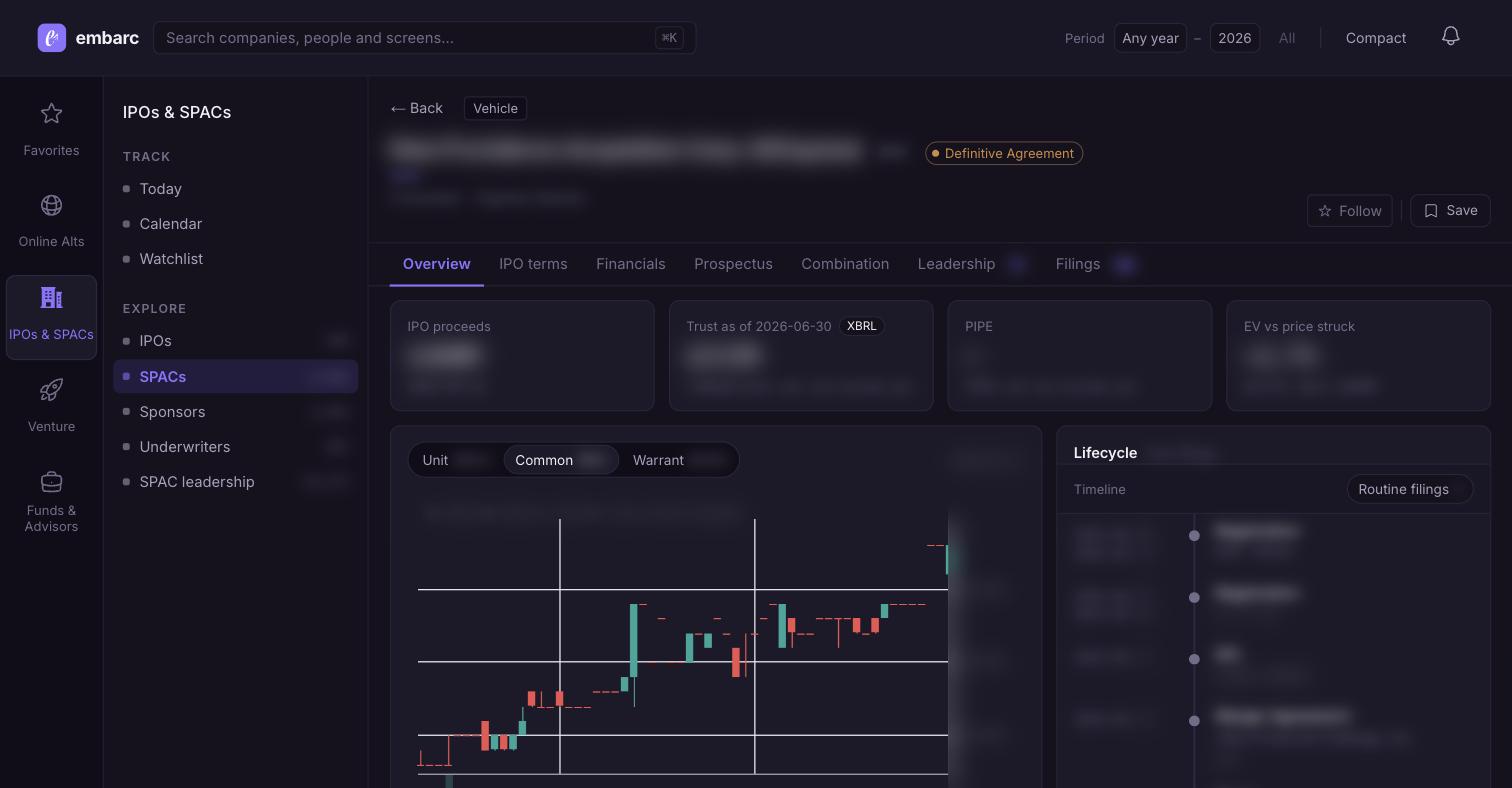 Example of the embarc dashboard's SPAC page — values blurred