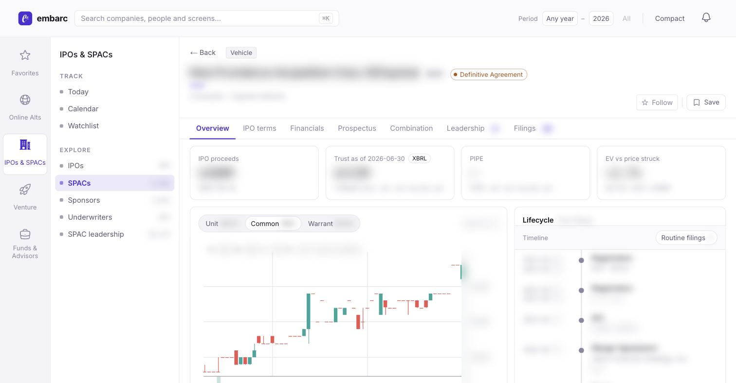 Example of the embarc dashboard's SPAC page — values blurred