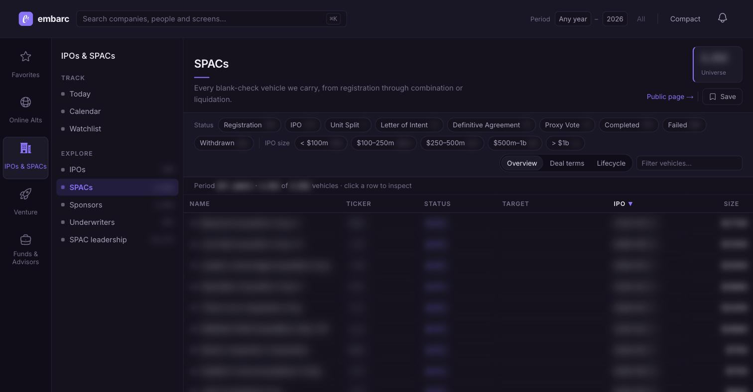 Example of the embarc dashboard's SPAC list page — values blurred