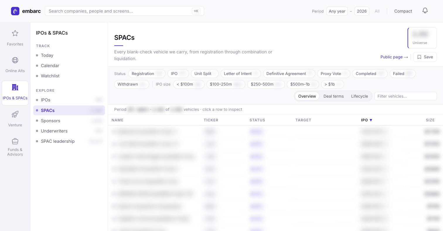 Example of the embarc dashboard's SPAC list page — values blurred