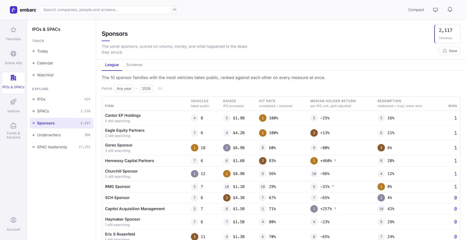 Example of the embarc dashboard's sponsor list page