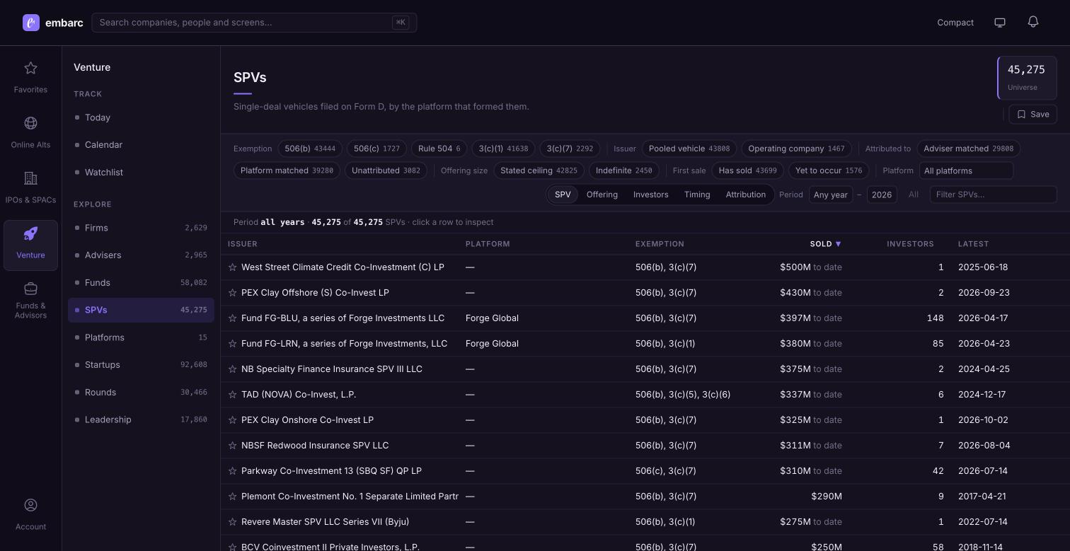 Example of the embarc dashboard's SPV list page