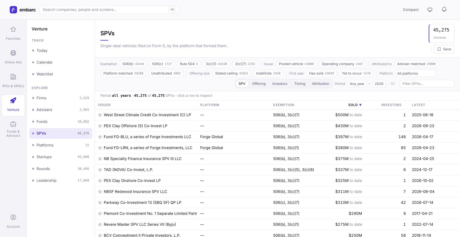 Example of the embarc dashboard's SPV list page