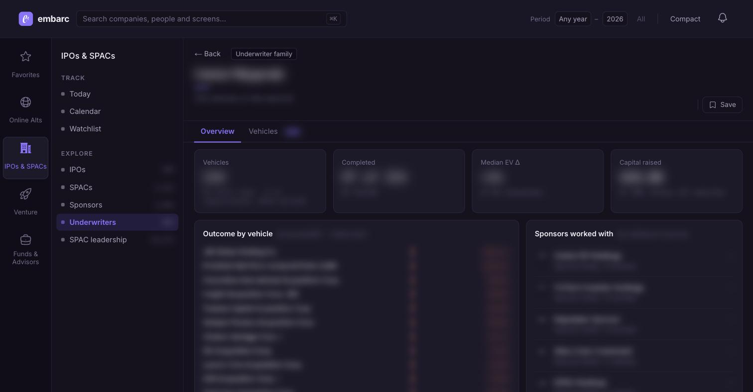 Example of the embarc dashboard's underwriter page — values blurred