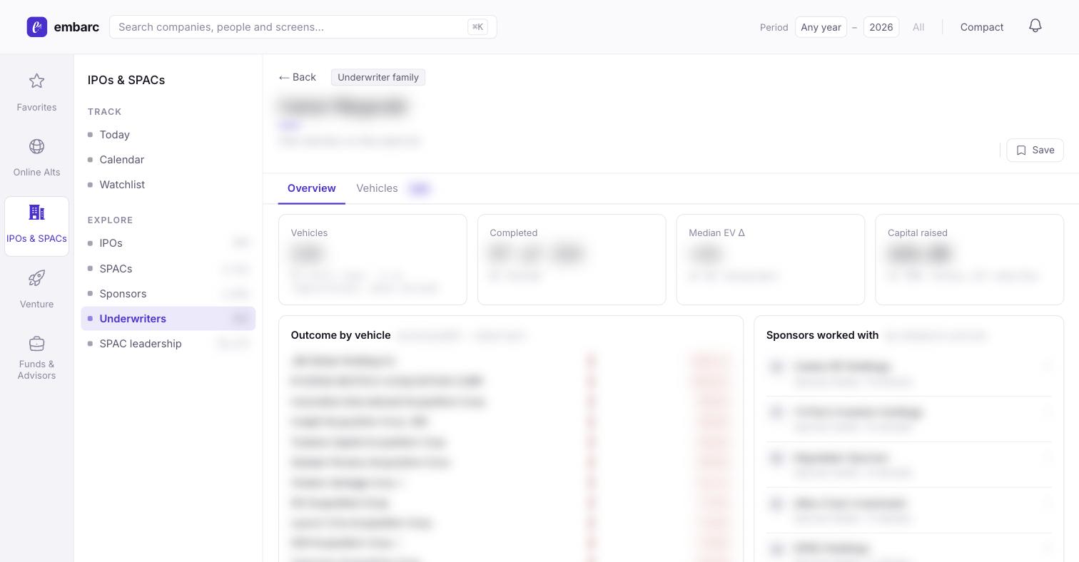 Example of the embarc dashboard's underwriter page — values blurred
