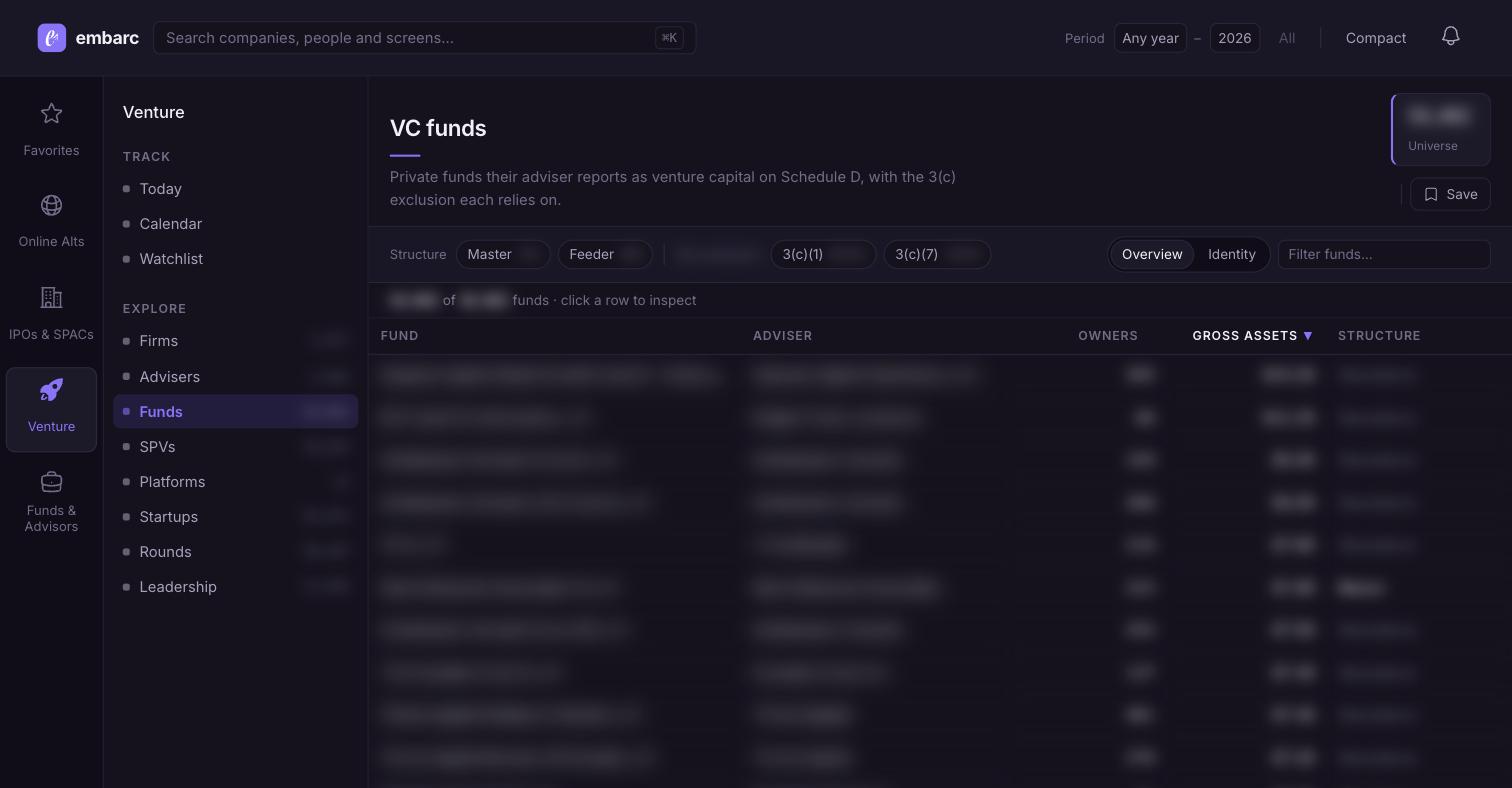 Example of the embarc dashboard's venture fund list page — values blurred