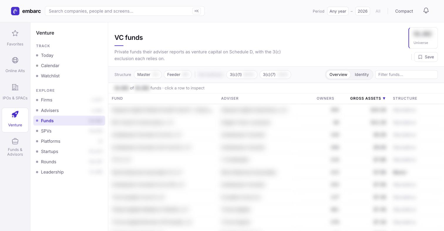 Example of the embarc dashboard's venture fund list page — values blurred